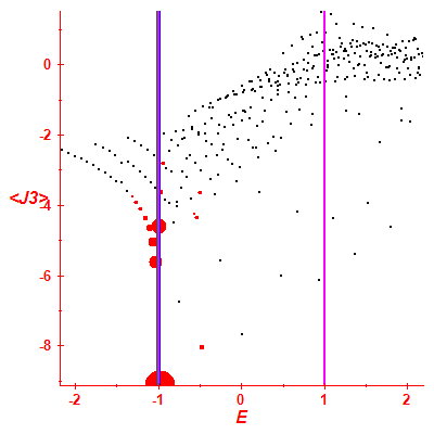 Peres lattice <J3>